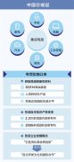我国集成电路业突破限制：申请2000多项国际发明专利