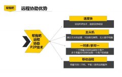 金万维帮我吧助力南昌时空越科实现服务“新”跨越  
