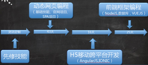学习翡翠教育Web前端课程，体验趣味教学实现无忧就业  