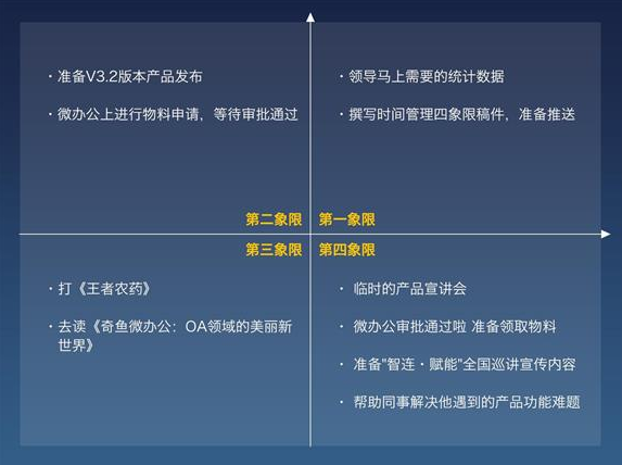 奇鱼微办公告诉你比王者农药更好玩的时间管理法
