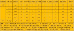 百梦科技商业模式