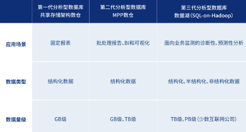 2022爱分析 中国分析型