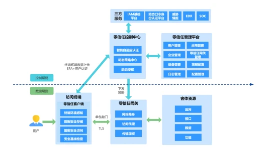 飞天诚信零信任解决方案正式发布：助力企业安全能力再提升，助推企业网络安
